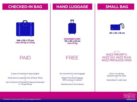 wizz air priority fee